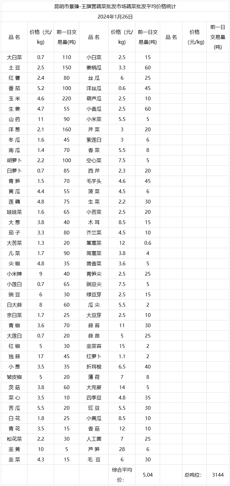 2024年6月6日麦芽糊精报价最新价格多少钱