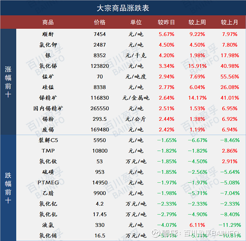 2024年6月7日纯碱价格行情今日报价查询