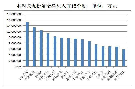 6月7日白糖期货持仓龙虎榜分析：白糖期货主力处于净空头状态