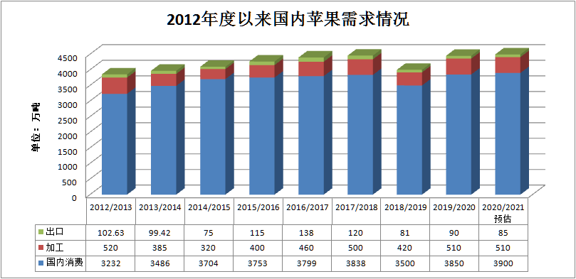 6月7日苹果期货持仓龙虎榜分析：空方离场情绪强于多方