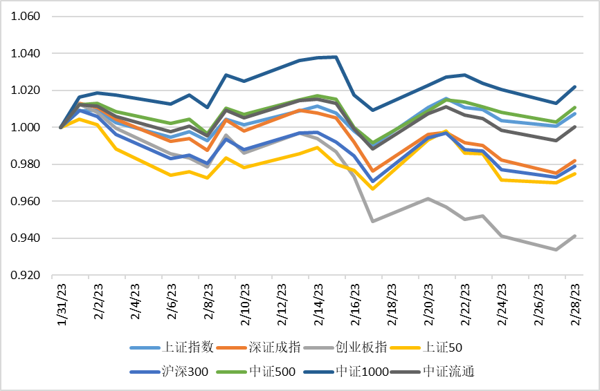 私募2023年业绩出炉：债券策略赚钱效应明显 股票策略表现不佳