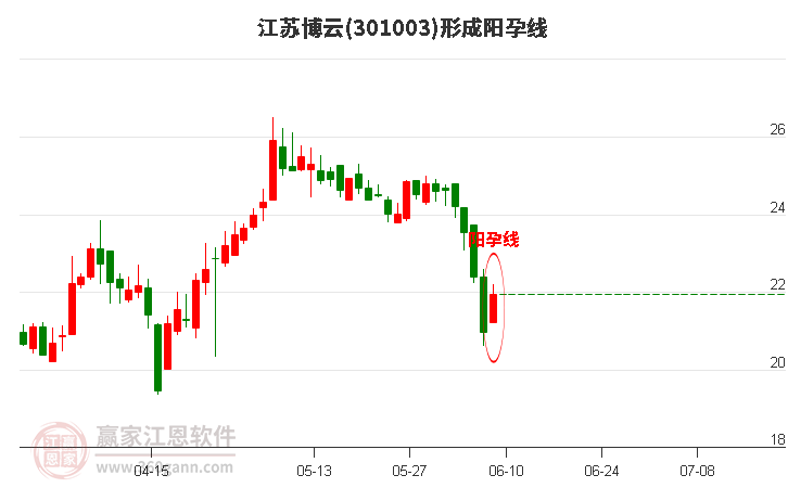 6月12日收盘玉米期货资金流入5488.74万元