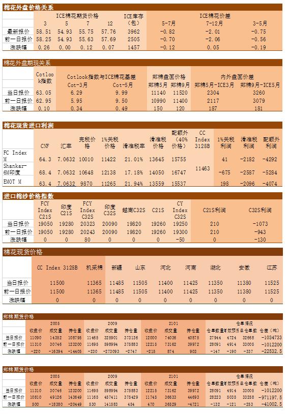 6月12日白糖期货持仓龙虎榜分析：空方呈进场态势