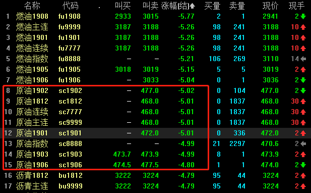 6月12日苹果期货持仓龙虎榜分析：苹果期货主力处于净空头状态