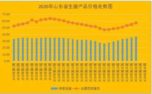 2024年6月12日最新鸡蛋价格行情走势查询