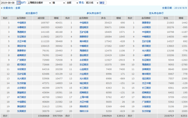 6月13日菜籽油期货持仓龙虎榜分析：空方呈进场态势