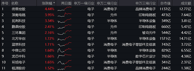 AI PC元年开启 数字经济ETF（560800）涨超1%