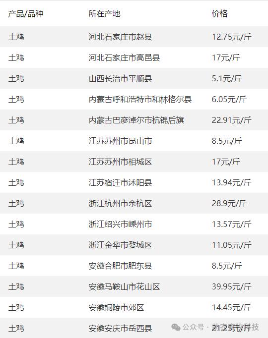 2024年6月14日生猪报价最新价格多少钱