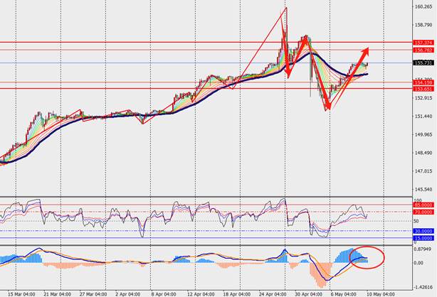 意5月通胀率稳定在0.8%