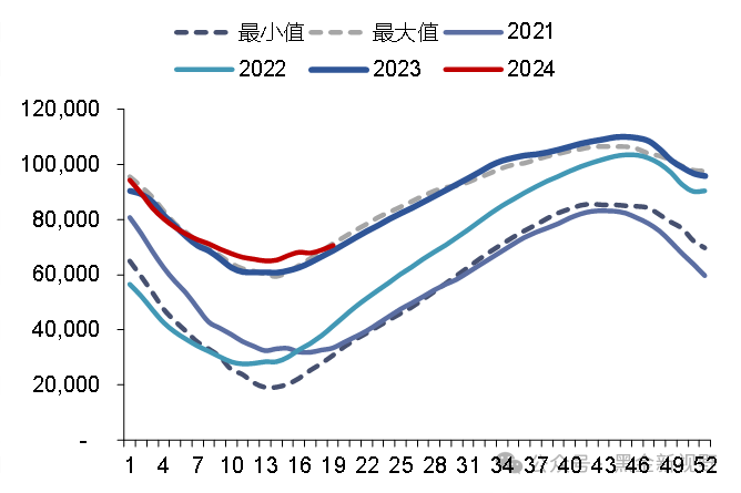 1-4月中哈间铁路货运量1010万吨，同比增长14%