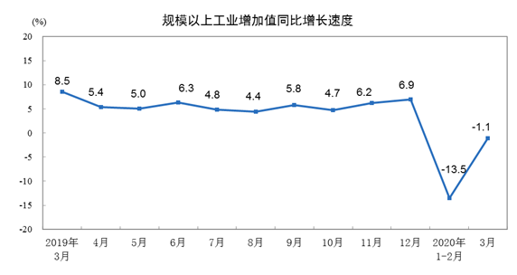 今年一季度哈冶金工业产量增长4.3%