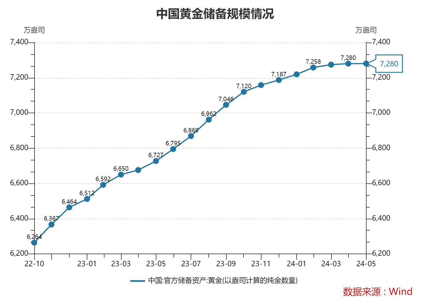 黄金、白银，突然直线拉升！