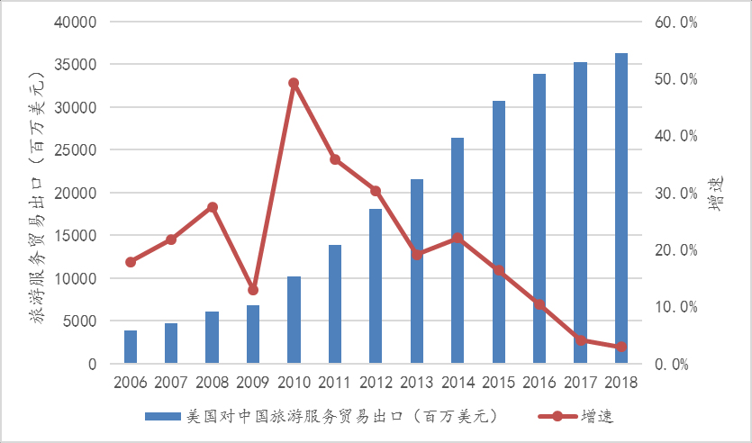 爱沙尼亚一季度对外服务贸易增速放缓