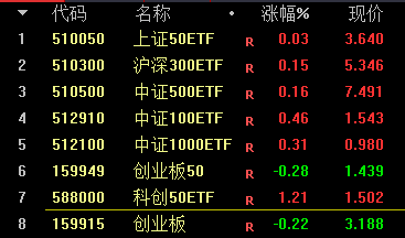 2024部分计算机子行业仍有较强刚需属性 数字经济ETF（560800）大涨3%