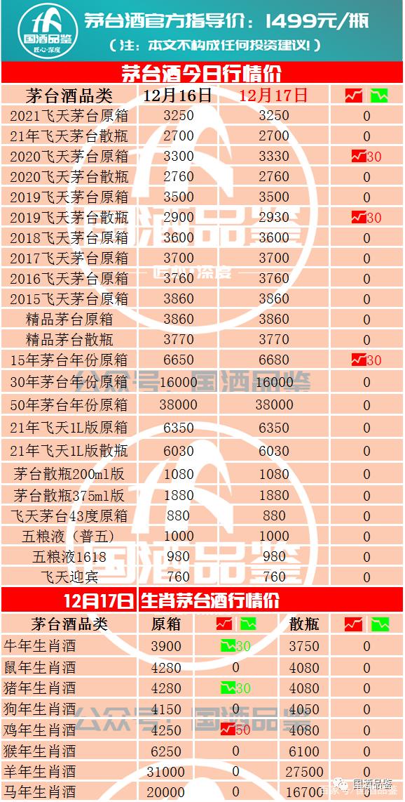 2024年6月26日麦芽糊精价格行情今日报价查询