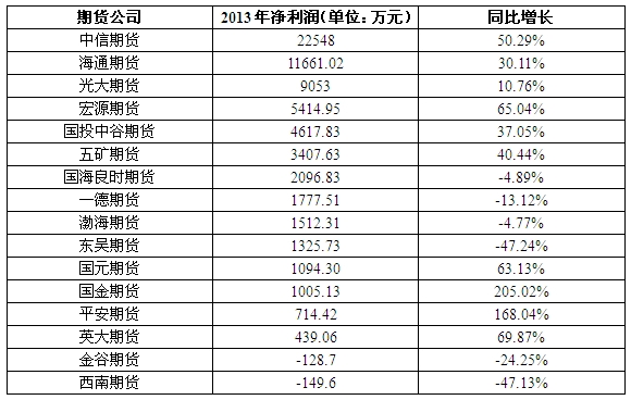 6月27日菜籽粕期货持仓龙虎榜分析：中信期货增仓13899手多单