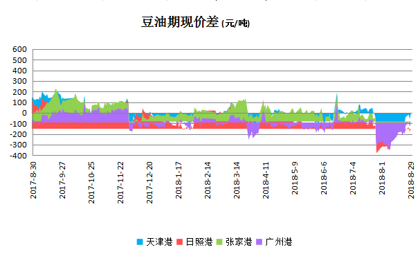 7月1日收盘豆油期货持仓较上日增持4589手