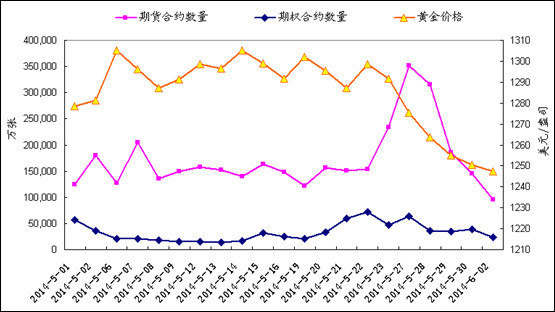 7月1日玉米淀粉期货持仓龙虎榜分析：多空双方均呈离场态势