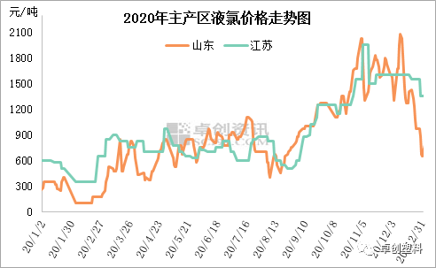 2024年7月2日最新蓖麻油价格行情走势查询