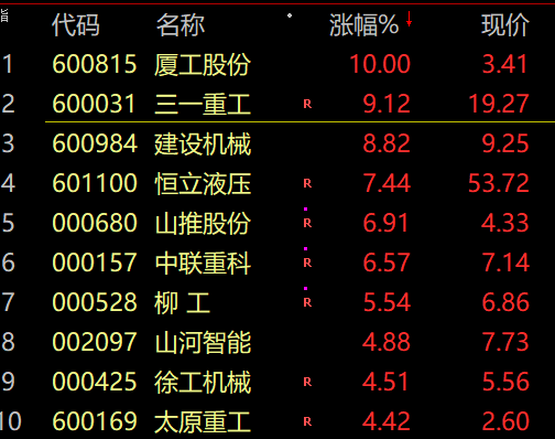 大金融板块爆发 财富管理ETF（159503）涨2.31%