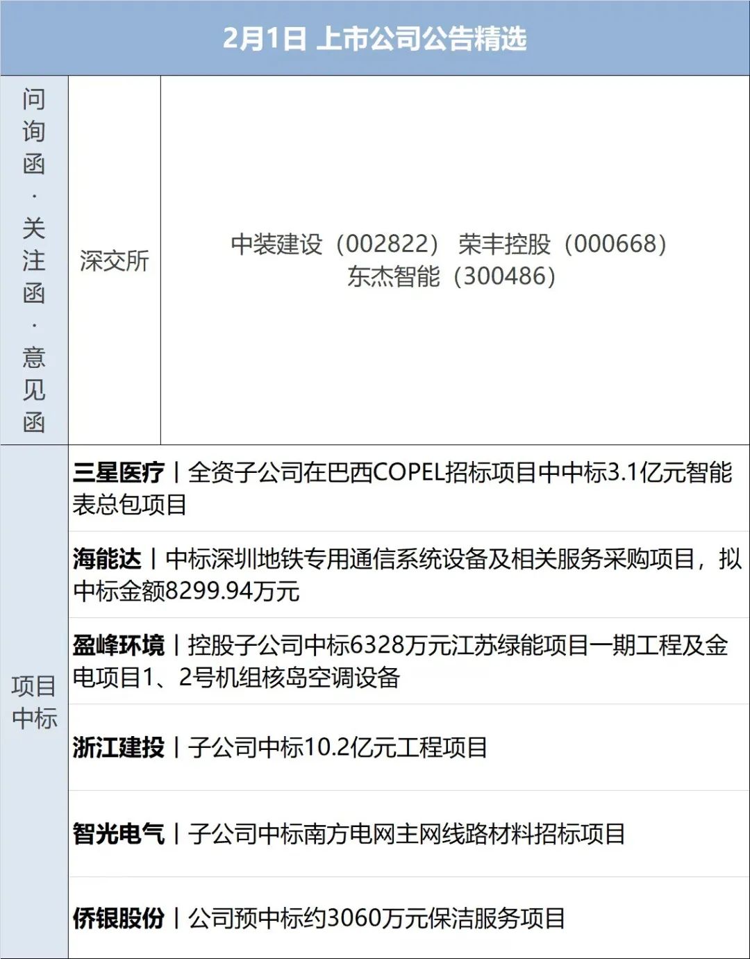 金融早参 | 多家知名黄金珠宝品牌被约谈