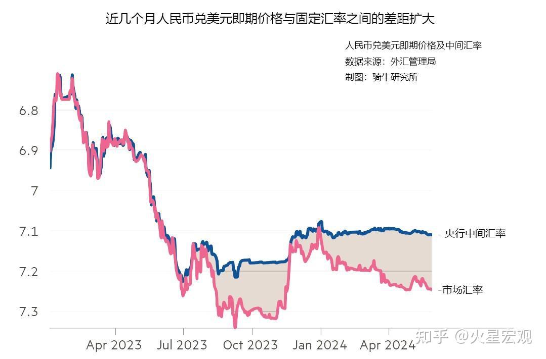 智利消费持续复苏