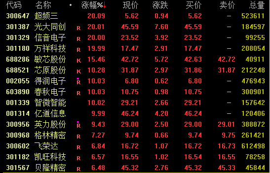 Sora诱使部分基金经理大举换赛道 德邦鑫星净值异动，或弃医药转投AI