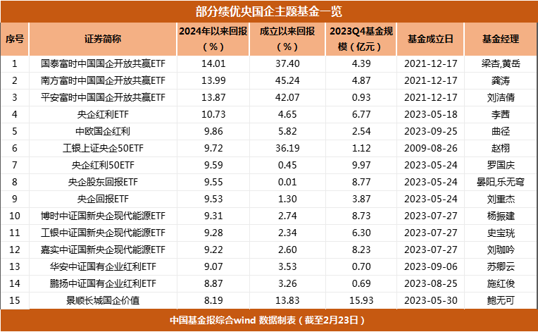 Sora诱使部分基金经理大举换赛道 德邦鑫星净值异动，或弃医药转投AI