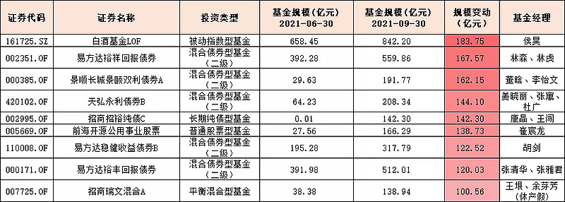 起底公募、券商、基民三角游戏规则，基民不赚钱是否应收管理费？公募基金商业模式亟待重构！