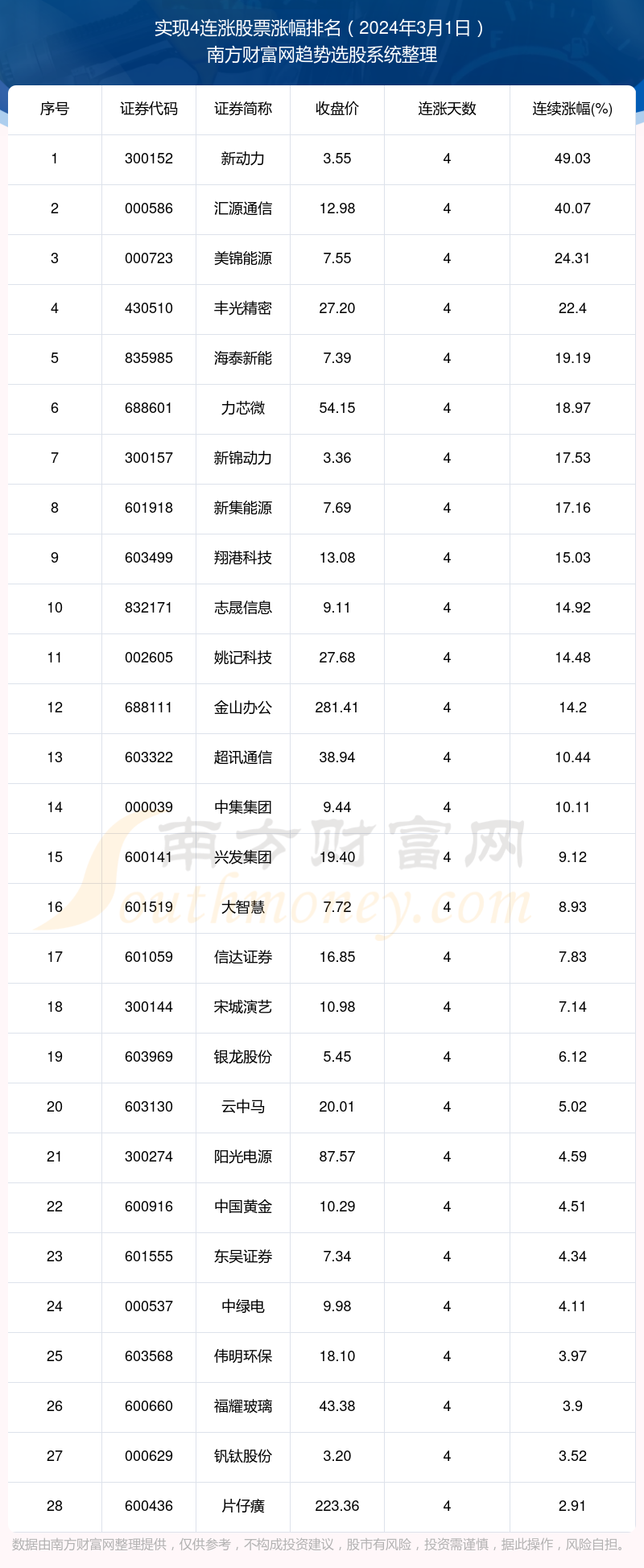 2024年7月12日今日玉米淀粉价格最新行情消息