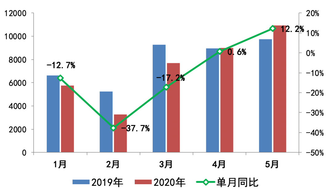 智利劳动力市场持续复苏