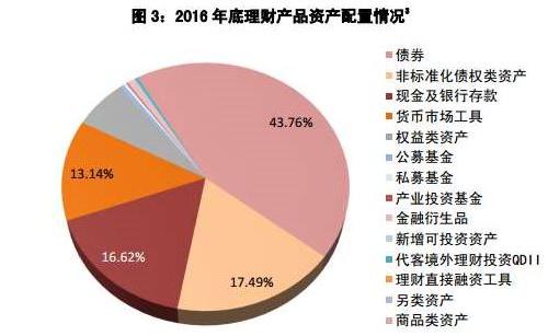 债市“降温” 未来怎么投？