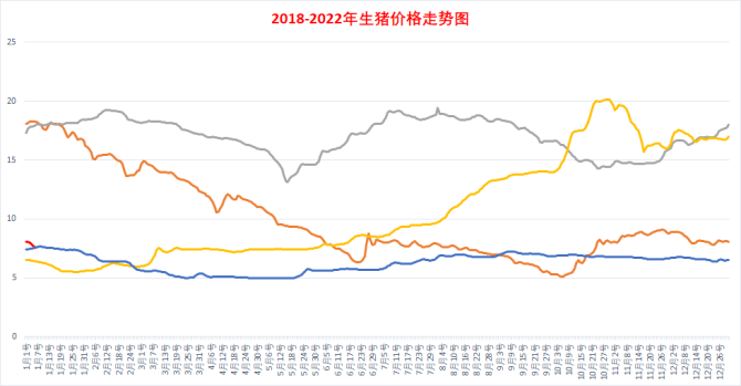 2024年7月15日今日生猪价格最新行情消息