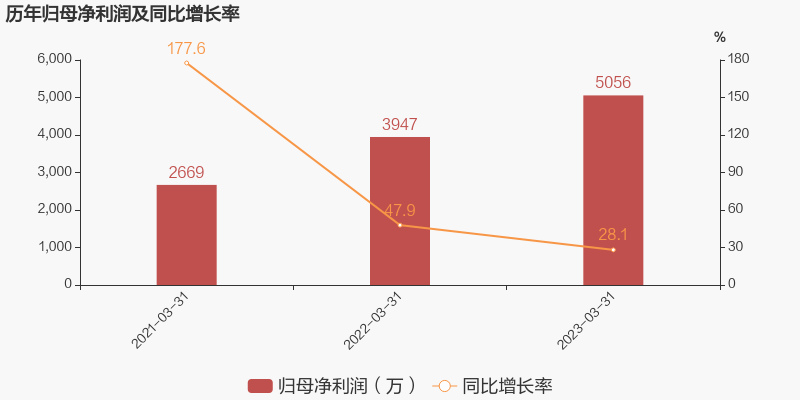 2024年1-5月中斯双边贸易额同比下降20.2%