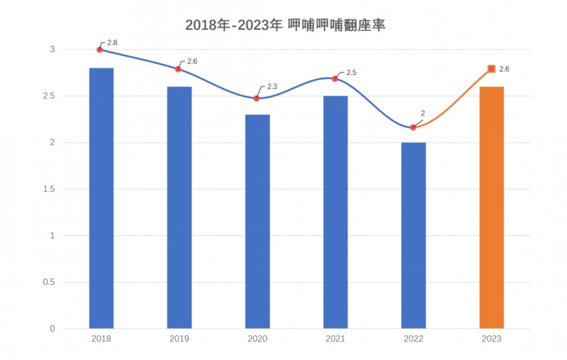 2024年1-5月中斯双边贸易额同比下降20.2%