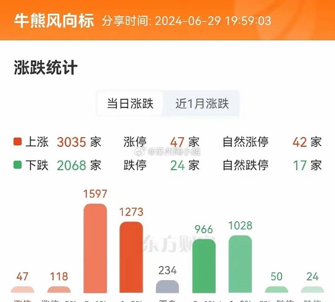 红利类资产优势凸显，鹏扬中证国有企业红利ETF（159515）今日上涨0.58%