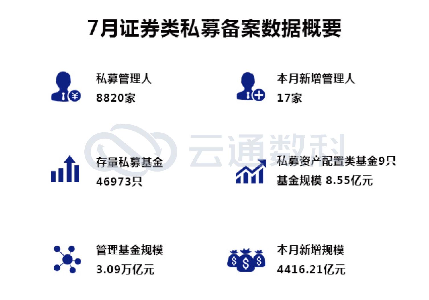 基金圈舆情周报：六大私募最新解读！金融业女基金经理参与掌管规模超六成