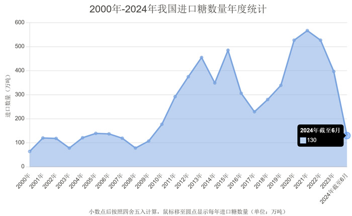 2024年1-5月，农产品出口总额超过37.05 亿美元