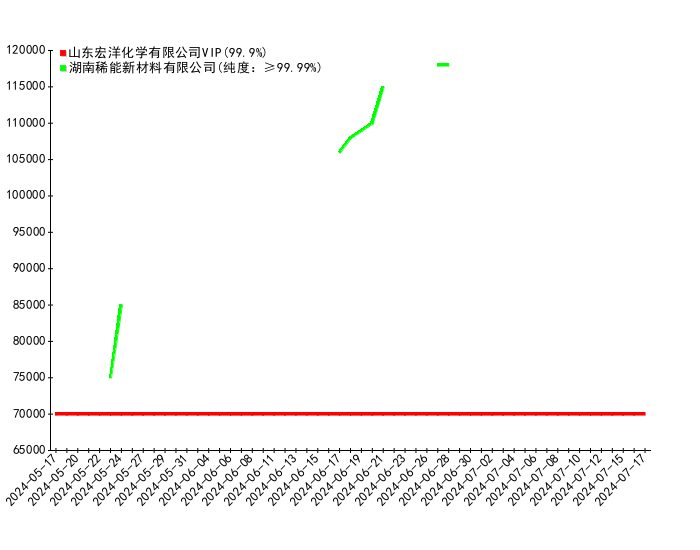 2024年7月27日松树皮价格行情最新价格查询