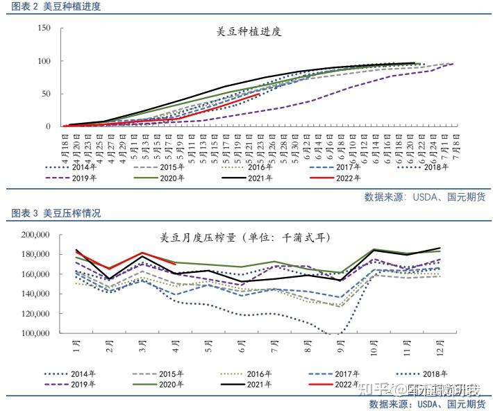 国内豆粕偏强运行，巴西大豆难有宽松预期，豆粕ETF（159985）今日涨0.42%