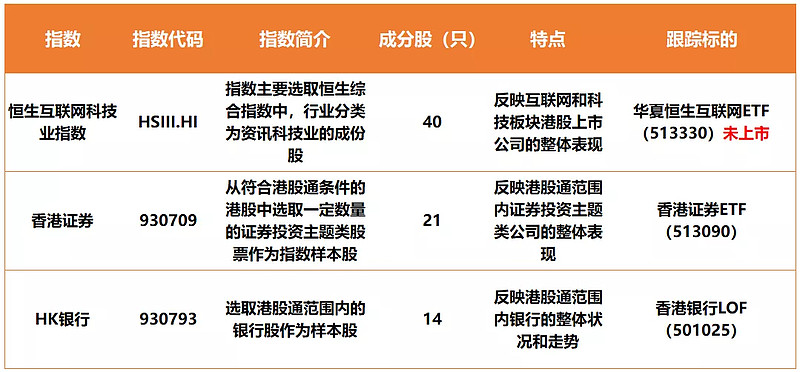 红利赛道分歧：回调的指数与上新的基金