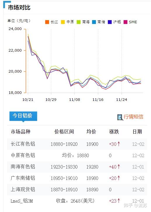 2024年8月1日现货白糖价格行情今日报价多少钱一吨