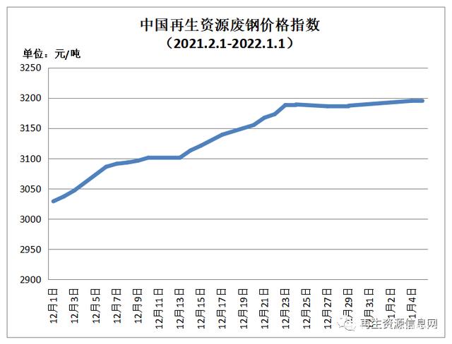 2024年8月1日最新松树皮价格行情走势查询