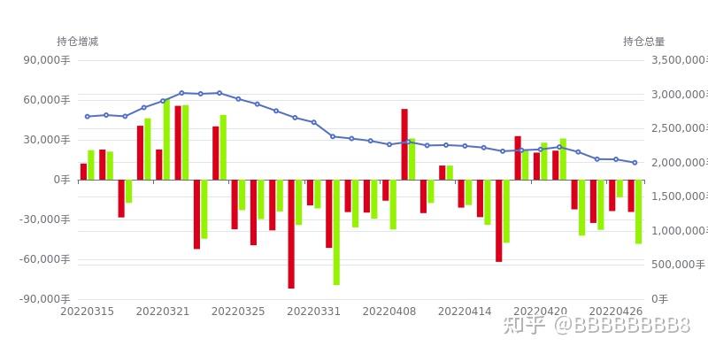 8月1日尿素期货持仓龙虎榜分析：多方离场情绪强于空方