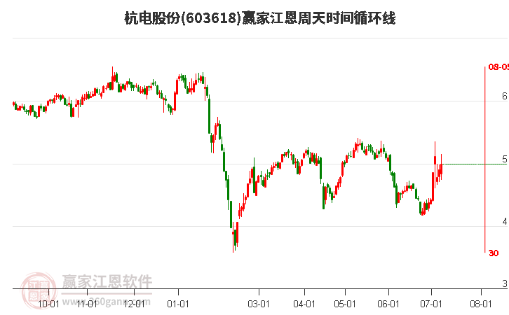 8月1甲醇期货持仓龙虎榜分析：空方离场情绪强于多方