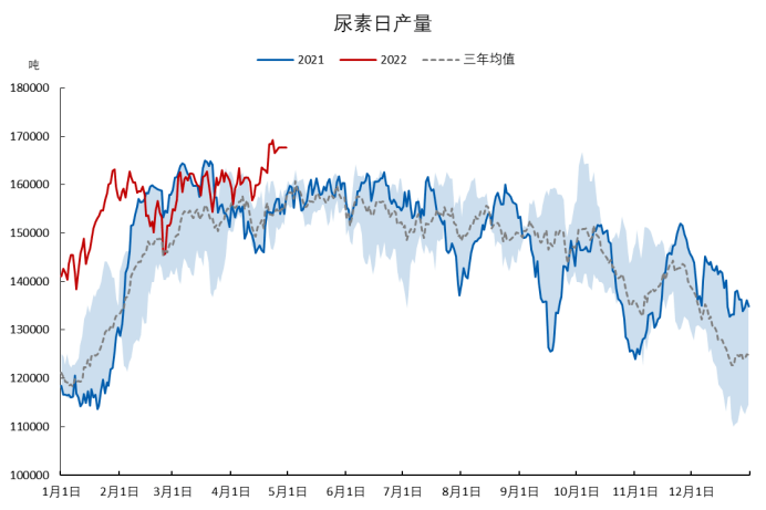 8月1日尿素期货持仓龙虎榜分析：多方离场情绪强于空方