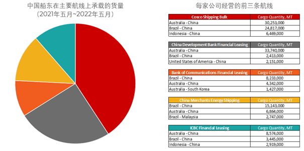 巴林机场货运量自2015年以来首次下降