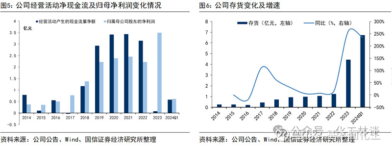 2024年8月3日工业面粉报价最新价格多少钱