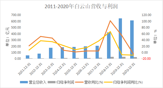 阅读量与收入双降 基金大V或被“收编”