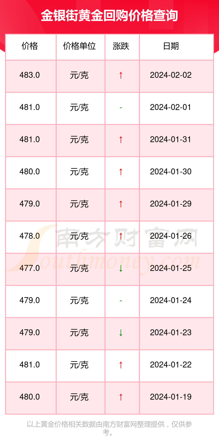 2024年8月4日松树皮价格行情最新价格查询